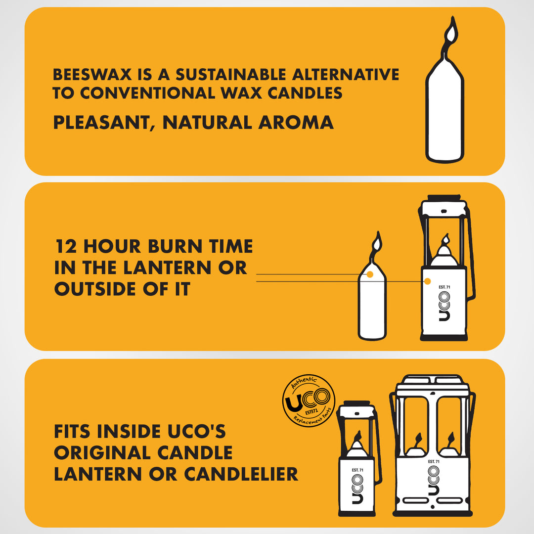 Emergency beeswax candles for prepping and blackouts