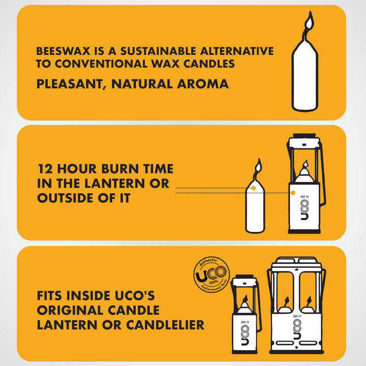 Emergency beeswax candles for prepping and blackouts