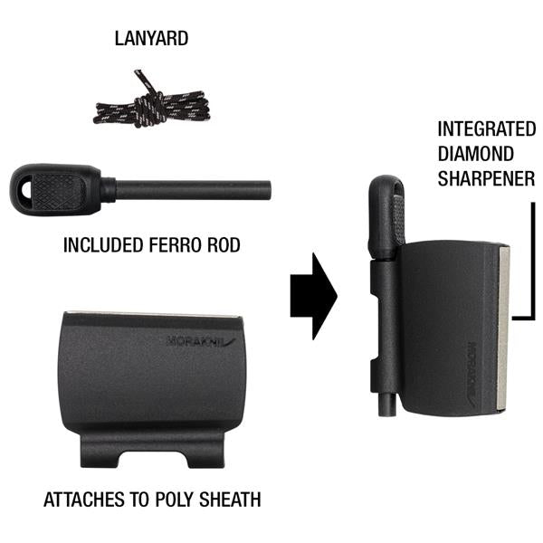 SURVIVAL KIT FOR KANSBOL AND GARBERG