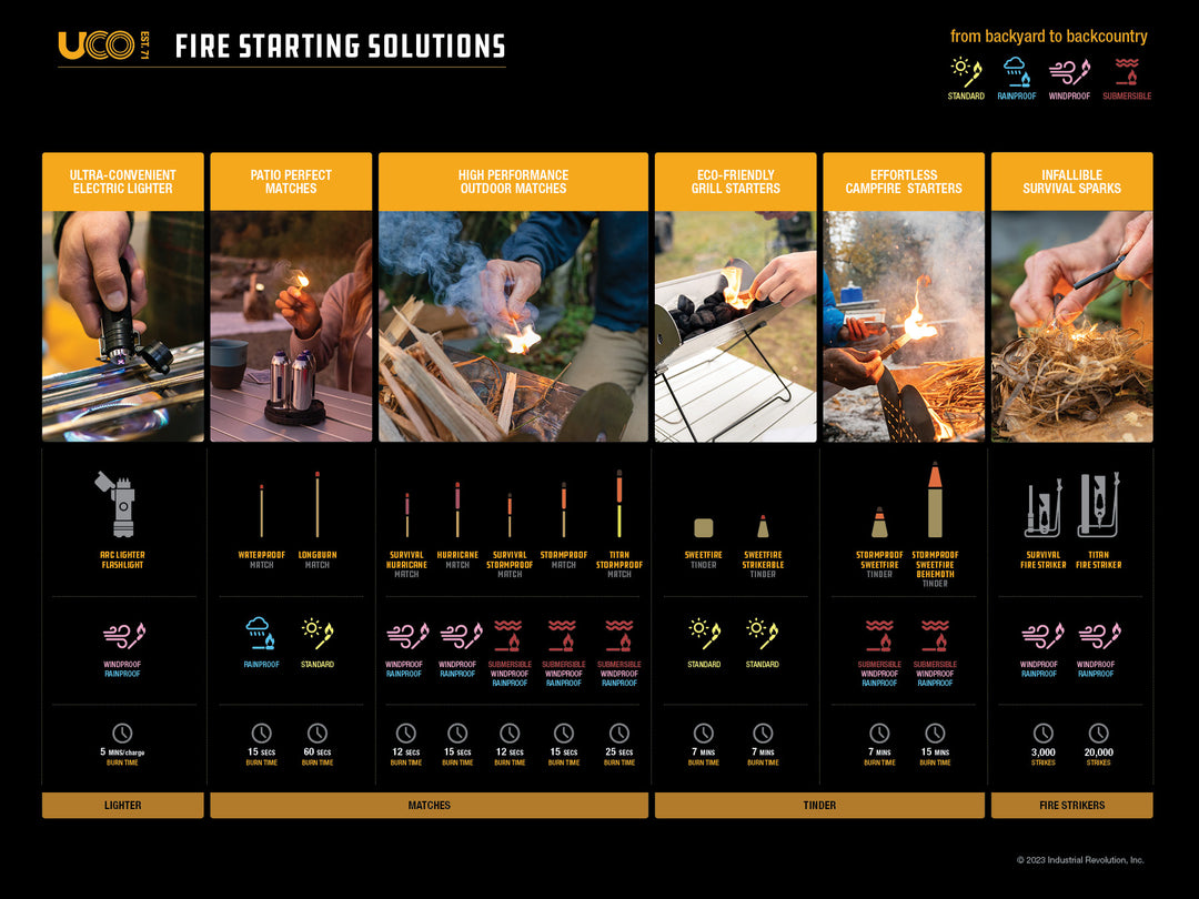 UCO Fire Starting Kit – Survival Fire Striker, Stormproof Matches ...